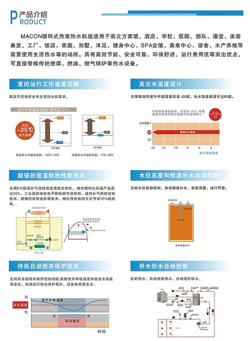 复叠高温空气能技术,绿色能源的革新之路_复叠高温空气能 复叠高温空气能技术,绿色能源的革新之路_复叠高温空气能 清洁保养
