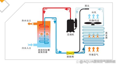 奎屯空气能热泵,节能环保，绿色生活的典范_奎屯空气能热泵推荐 奎屯空气能热泵,节能环保，绿色生活的典范_奎屯空气能热泵推荐 冰箱