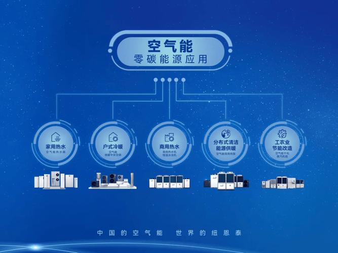 2016年空气能市场销量分析,绿色能源的崛起之路_2016空气能销量排 家居维修 2016年空气能市场销量分析,绿色能源的崛起之路_2016空气能销量排 2016年空气能市场销量分析,绿色能源的崛起之路_2016空气能销量排 家居维修