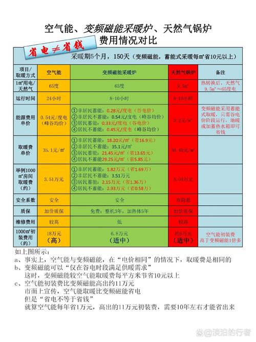 TCL空气能采暖,绿色节能，温暖如春的冬季选择_tcl空气能采暖报价 TCL空气能采暖,绿色节能，温暖如春的冬季选择_tcl空气能采暖报价 家居维修