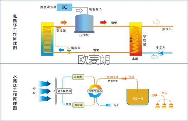 云南氟循环,揭开神秘“绿色能源”的神秘面纱_云南氟循环空气能 云南氟循环,揭开神秘“绿色能源”的神秘面纱_云南氟循环空气能 家具修理