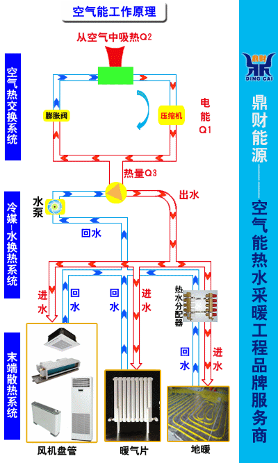 介绍TCL空气能工作原理,绿色能源，高效节能_tcl空气能工作原理 介绍TCL空气能工作原理,绿色能源，高效节能_tcl空气能工作原理 翻新改色