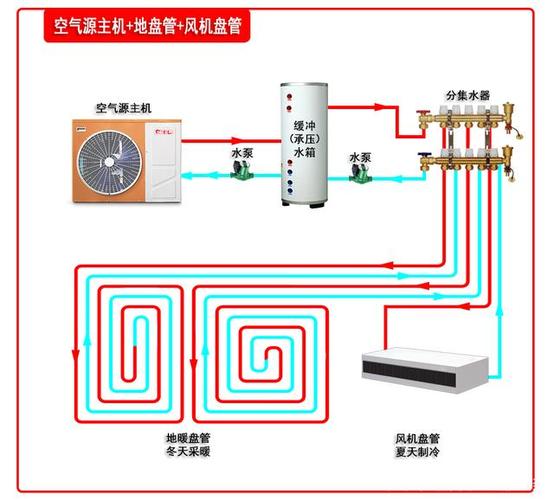 介绍家用空气能主机压力,科技守护家庭温暖之源_家用空气能主机压力 介绍家用空气能主机压力,科技守护家庭温暖之源_家用空气能主机压力 清洁保养