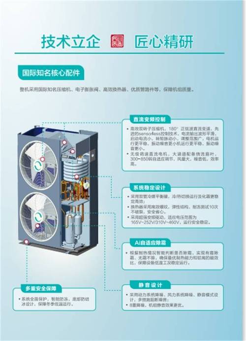 介绍最高效空气能技术,绿色环保，节能降耗的未来能源解决方法_最高效空气能技术 介绍最高效空气能技术,绿色环保，节能降耗的未来能源解决方法_最高效空气能技术 家电维护
