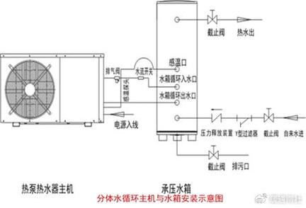 介绍空气能内置泵的缺点,为何选择需谨慎_空气能内置泵缺点 介绍空气能内置泵的缺点,为何选择需谨慎_空气能内置泵缺点 洗衣机