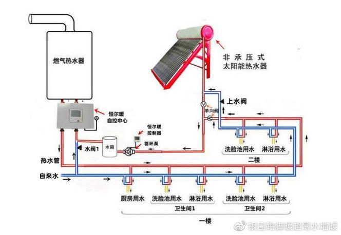 介绍空气能冷水系统,进口与出水的奥秘_空气能冷水进口出水 介绍空气能冷水系统,进口与出水的奥秘_空气能冷水进口出水 龙头管件