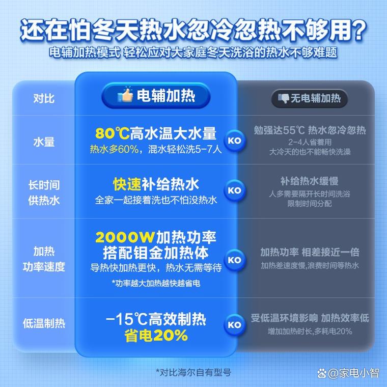 介绍空气能升温速度,科技革新下的舒适生活_空气能升温速度时间 介绍空气能升温速度,科技革新下的舒适生活_空气能升温速度时间 家电维护