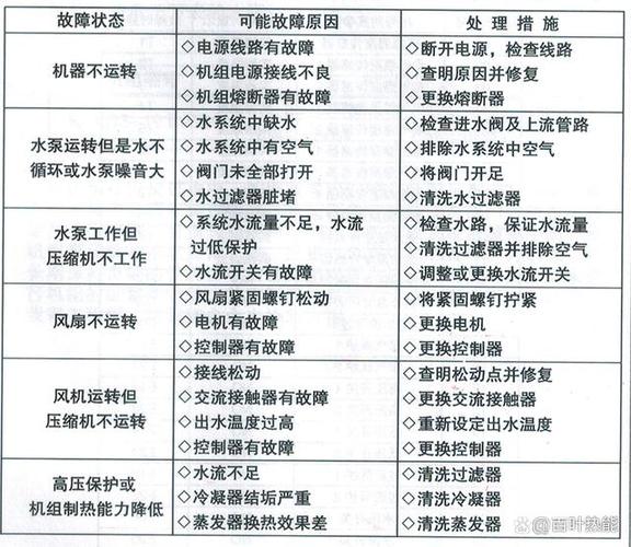 介绍空气能压机通信故障,成因、影响与对策_空气能压机通信故障 介绍空气能压机通信故障,成因、影响与对策_空气能压机通信故障 家居维修