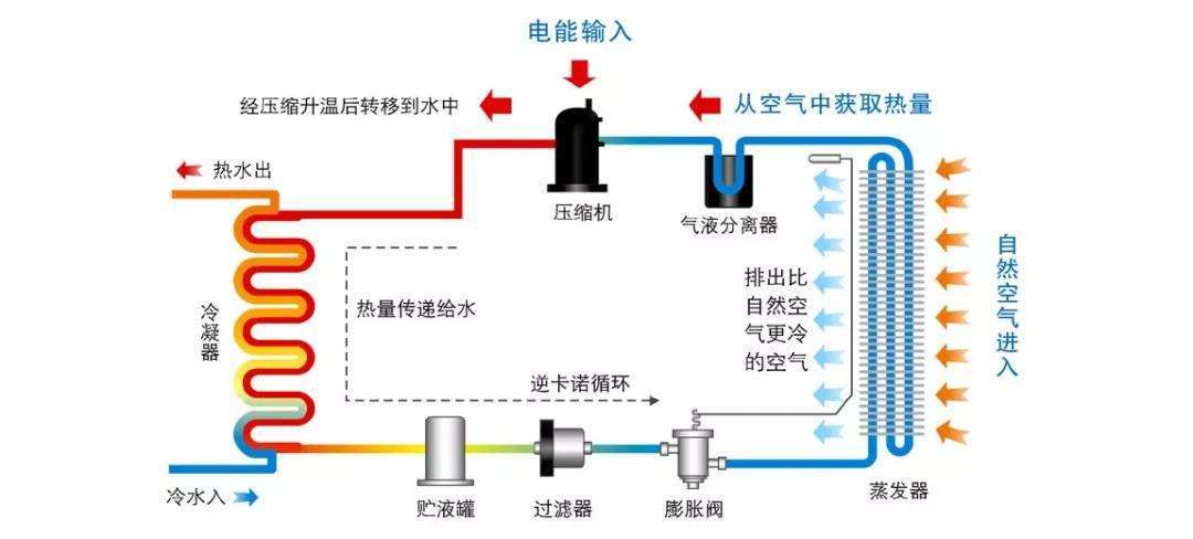 介绍空气能回旋泵,节能环保的绿色能源解决方法_空气能回旋泵耗电 介绍空气能回旋泵,节能环保的绿色能源解决方法_空气能回旋泵耗电 家居维修