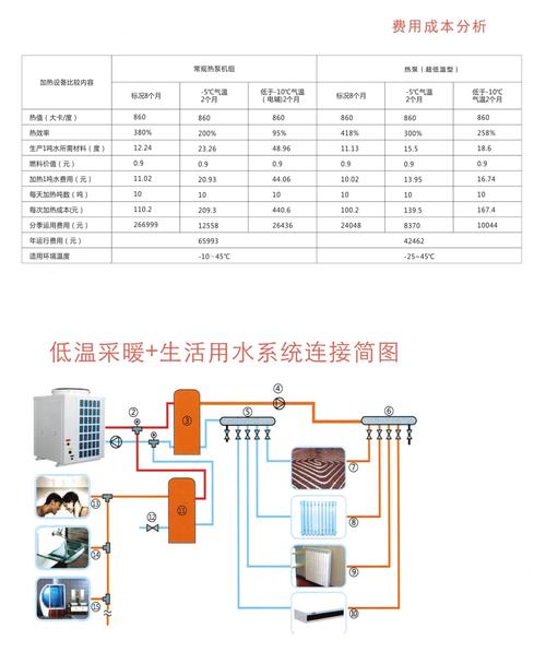 介绍空气能地暖结冰之谜,成因、危害及防范措施_空气能地暖结冰 介绍空气能地暖结冰之谜,成因、危害及防范措施_空气能地暖结冰 灯具安装