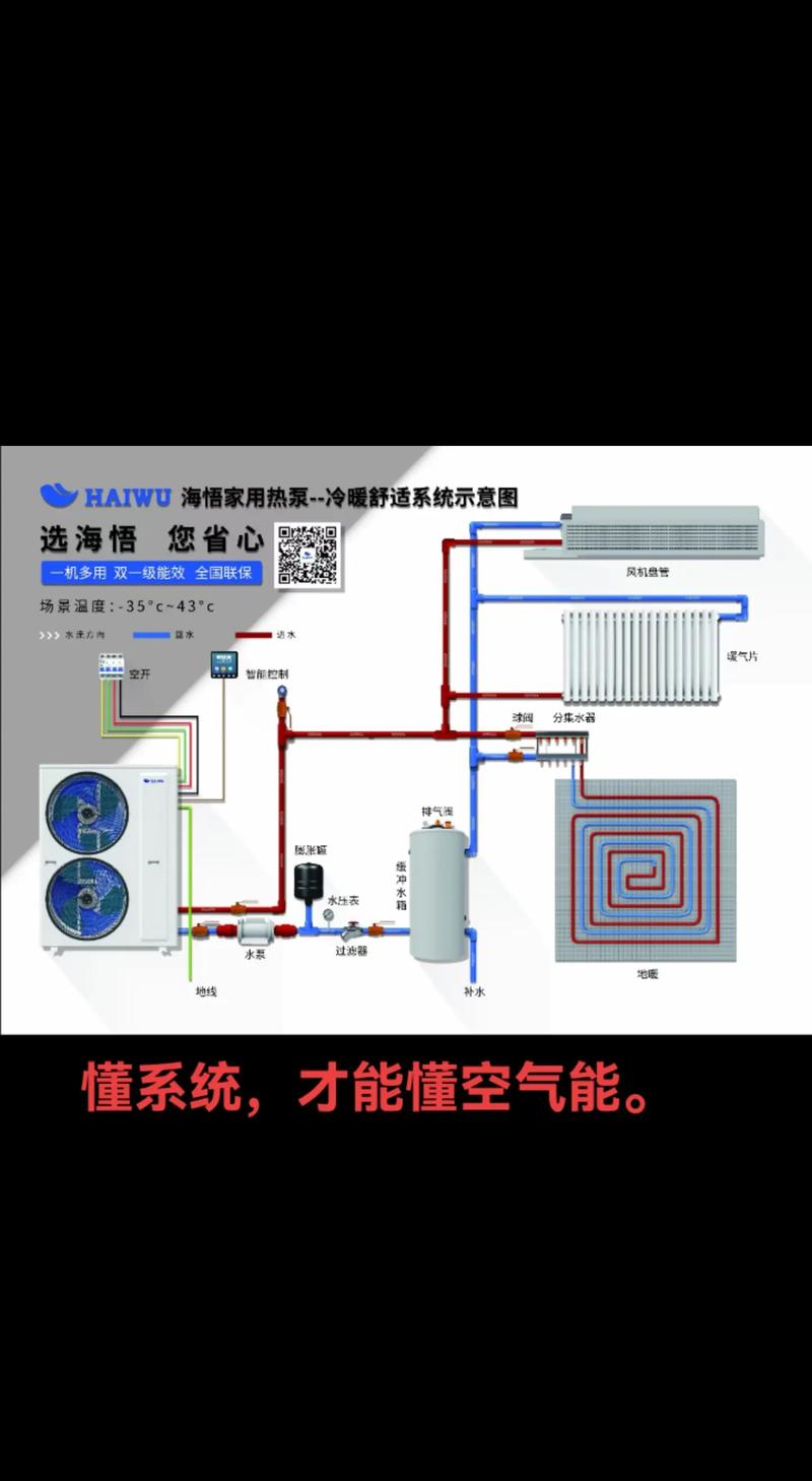 介绍空气能技术,最高可达56度，绿色环保的取暖新潮流_空气能最高56度 介绍空气能技术,最高可达56度，绿色环保的取暖新潮流_空气能最高56度 水电维修