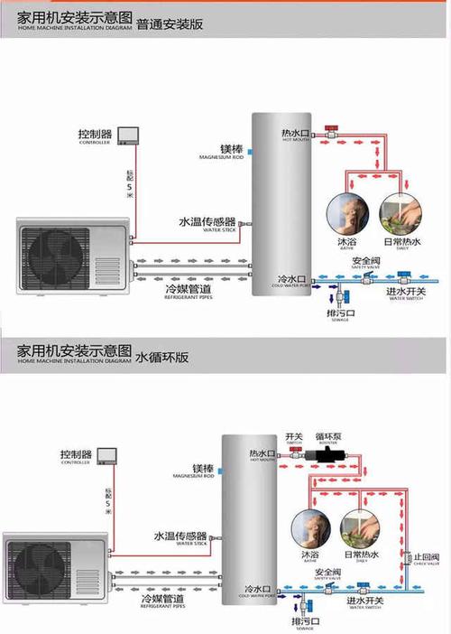 介绍空气能故障检测教程,保障家居温暖，守护生活品质_空气能故障检测教程 介绍空气能故障检测教程,保障家居温暖，守护生活品质_空气能故障检测教程 洁具维修