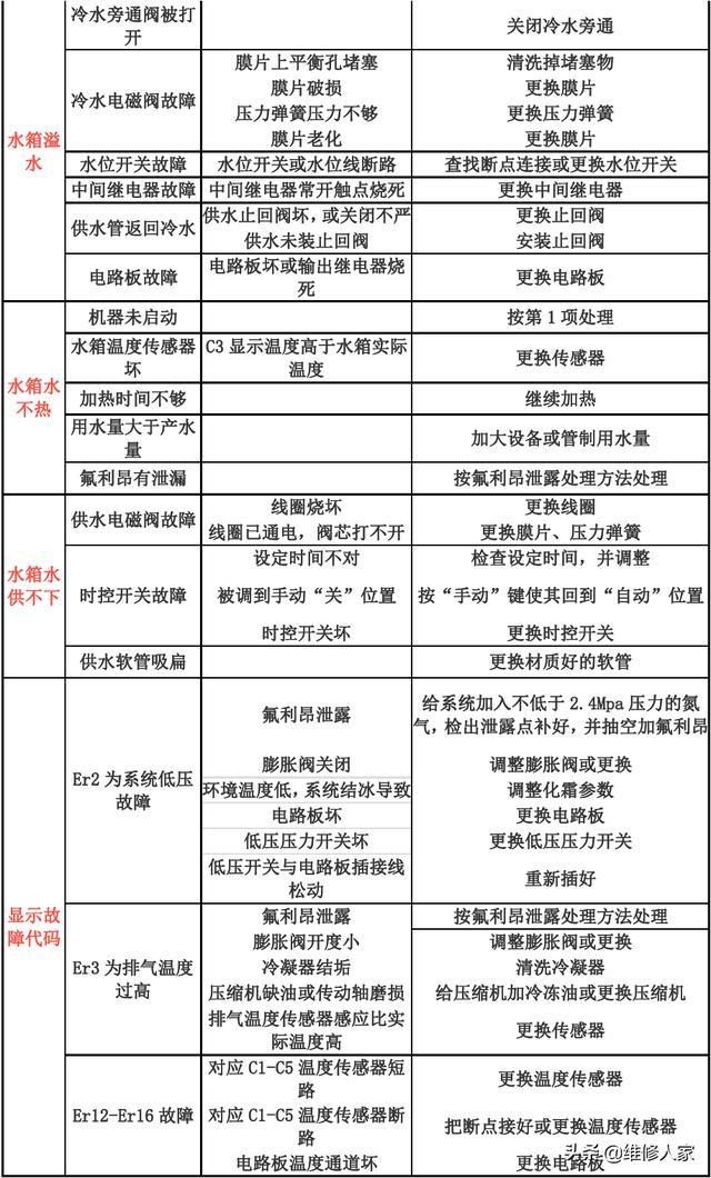 介绍空气能显示故障13,探寻问题根源与解决之路_空气能显示故障13 介绍空气能显示故障13,探寻问题根源与解决之路_空气能显示故障13 家居维修