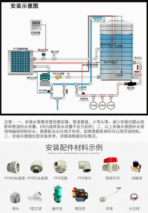 介绍空气能机组,绿色能源的革新之路_空气能机组成图 介绍空气能机组,绿色能源的革新之路_空气能机组成图 热水器