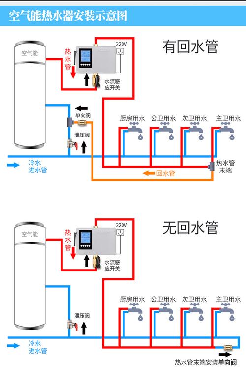 介绍空气能水泵的配比方法，助力高效节能生活_怎样配空气能水泵 介绍空气能水泵的配比方法，助力高效节能生活_怎样配空气能水泵 清洁保养
