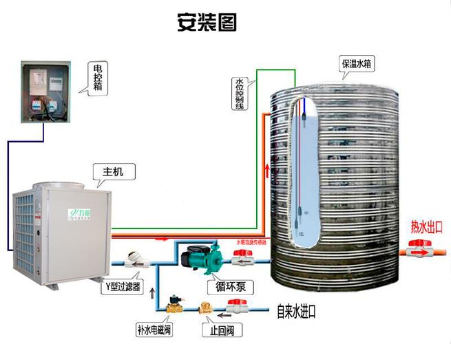 介绍空气能水管接口,尺寸选择与安装方法全攻略_空气能水管接口多大 介绍空气能水管接口,尺寸选择与安装方法全攻略_空气能水管接口多大 家具修理