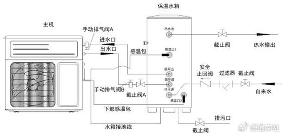 介绍空气能水箱开关,节能环保的科技之光_空气能水箱开关图片 介绍空气能水箱开关,节能环保的科技之光_空气能水箱开关图片 家居维修