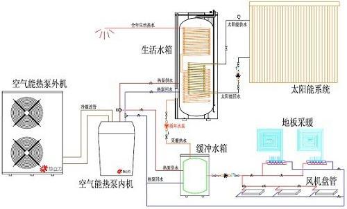 介绍空气能浴缸,科技与舒适共融的完美结合_空气能浴缸工作原理 介绍空气能浴缸,科技与舒适共融的完美结合_空气能浴缸工作原理 冰箱
