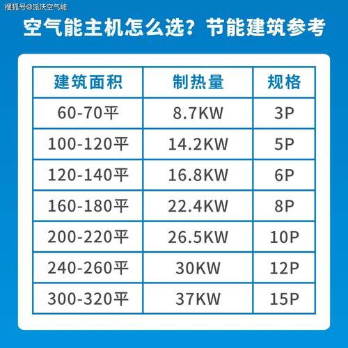 介绍空气能热泵,功率分析与节能优势_空气能热泵多少功率 介绍空气能热泵,功率分析与节能优势_空气能热泵多少功率 空调