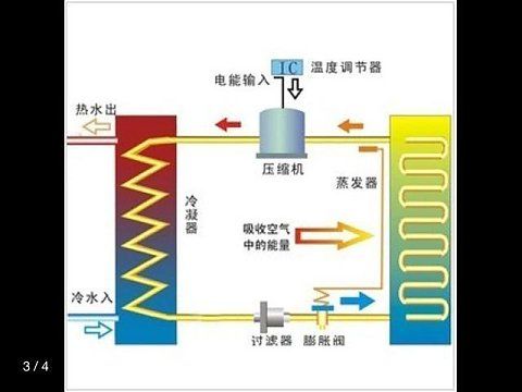 介绍空气能热泵COP,节能环保的绿色能源新篇章_空气能cop是多少 介绍空气能热泵COP,节能环保的绿色能源新篇章_空气能cop是多少 龙头管件