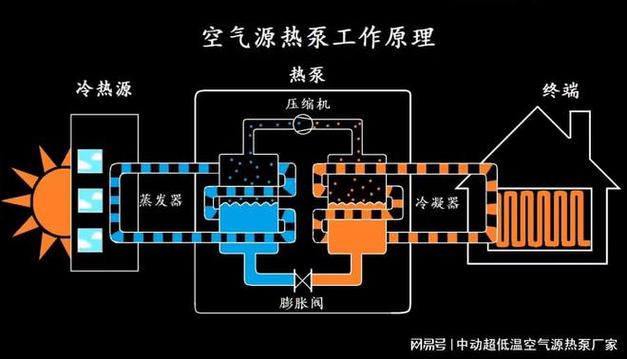 介绍空气能热泵供热,绿色环保的供暖新宠_空气能热泵供热公式 介绍空气能热泵供热,绿色环保的供暖新宠_空气能热泵供热公式 空调