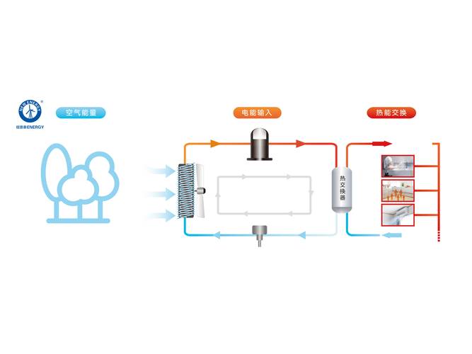 介绍空气能热泵线控器代换,技术革新与能源效率的双重提升_空气能热泵线控器代换 介绍空气能热泵线控器代换,技术革新与能源效率的双重提升_空气能热泵线控器代换 贴膜