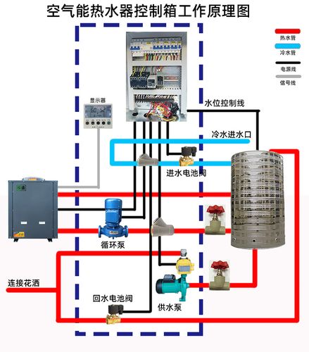 介绍空气能电气工作原理,绿色能源的神奇魔力_空气能电气工作原理 介绍空气能电气工作原理,绿色能源的神奇魔力_空气能电气工作原理 家居维修