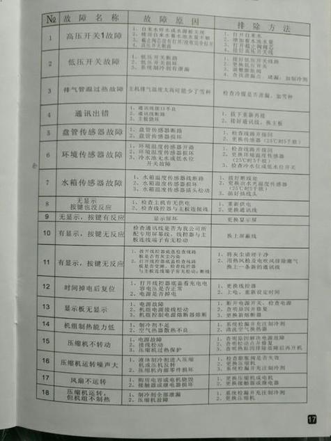 介绍空气能通信故障检修,技术分析与实战方法_空气能通信故障检修 介绍空气能通信故障检修,技术分析与实战方法_空气能通信故障检修 洁具维修