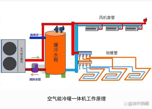 介绍空气能风机安装,技术革新与绿色环保的未来_空气能风机安装视频 介绍空气能风机安装,技术革新与绿色环保的未来_空气能风机安装视频 洗衣机