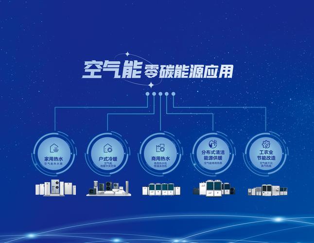 低温空气能,绿色能源的崛起与创新_低温空气能的优势 低温空气能,绿色能源的崛起与创新_低温空气能的优势 局部翻新