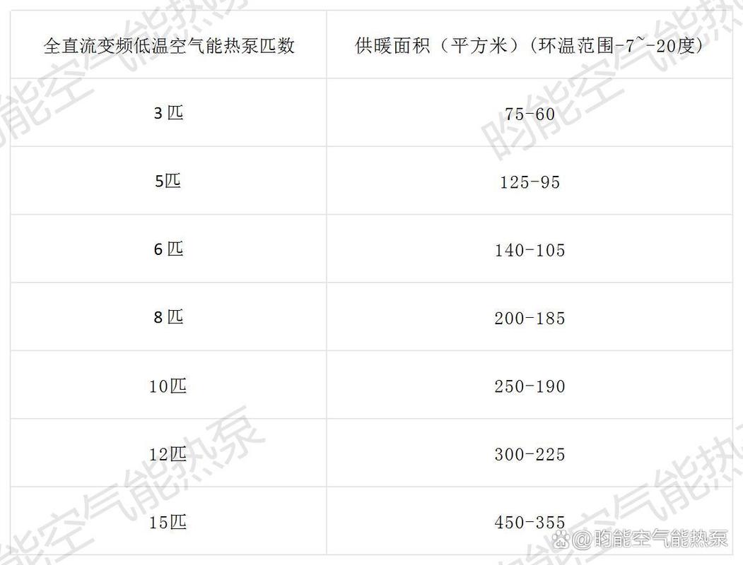 低温空气能热泵在招标中的应用与前景展望_低温空气能热泵招标 低温空气能热泵在招标中的应用与前景展望_低温空气能热泵招标 热水器