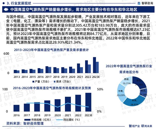 全球空气能市场,前20强企业详细分析_空气能排名前20 全球空气能市场,前20强企业详细分析_空气能排名前20 旧房改造