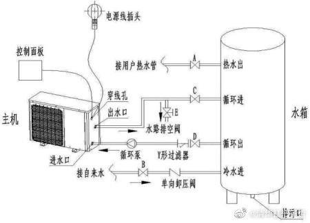 农村空气能,绿色能源助力乡村振兴新篇章_农村空气能的功能 农村空气能,绿色能源助力乡村振兴新篇章_农村空气能的功能 家电维护