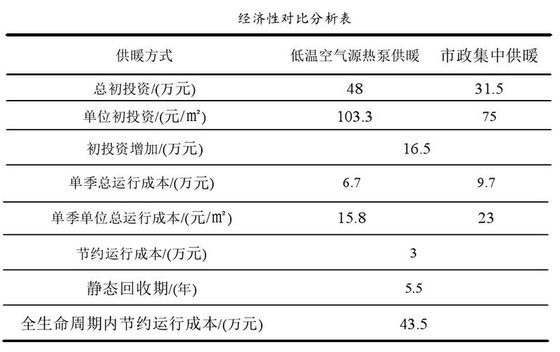 冬季空气能运行费用介绍,节能环保的温暖选择_空气能冬季运行费用 冬季空气能运行费用介绍,节能环保的温暖选择_空气能冬季运行费用 冰箱